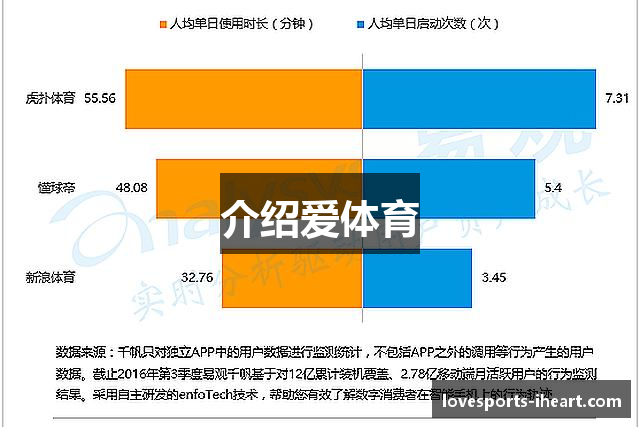 介绍爱体育